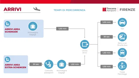 mappa prm arrivi