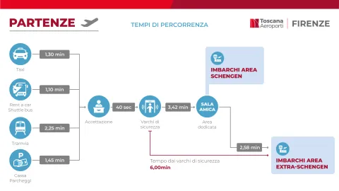 mappa prm partenze