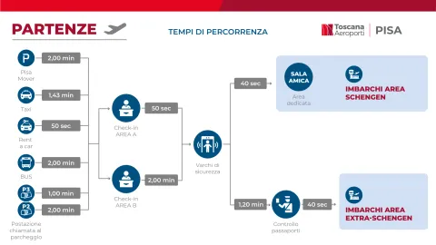 mappa_partenze_pisa_image
