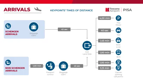 mappa-pmr-ARRIVI-PISA-ENG_image