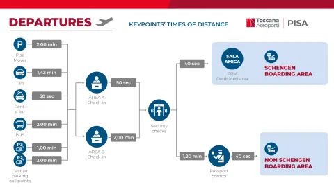 mappa-pmr-PARTENZE-PISA-ENG_image